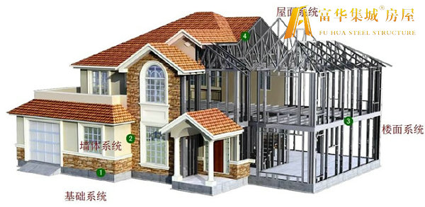 齐齐哈尔轻钢房屋的建造过程和施工工序